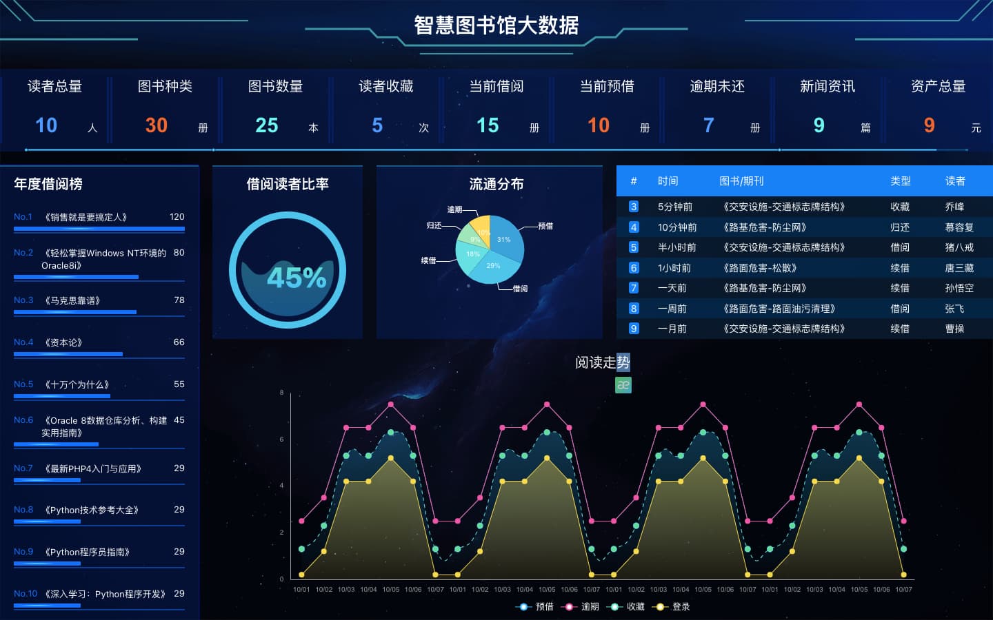图书馆大数据平台详情.jpg
