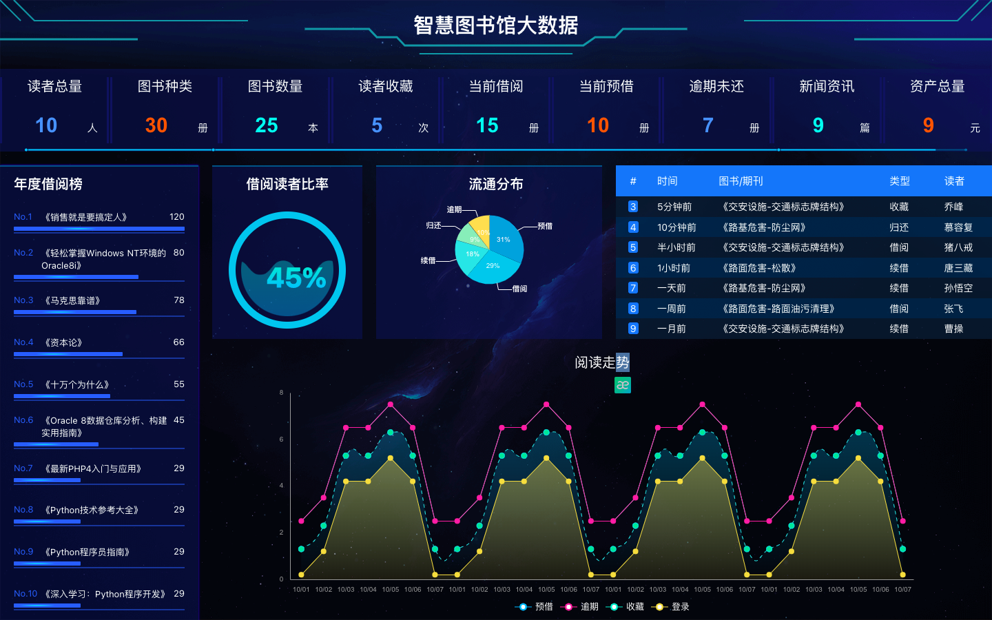 图书馆大数据平台